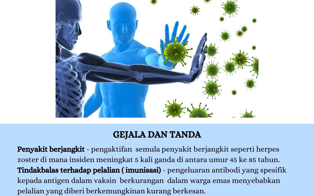 SISTEM PERTAHANAN BADAN