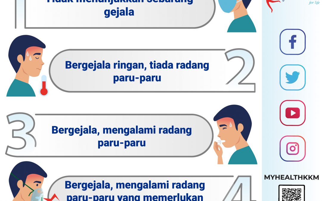 5 TAHAP JANGKITAN COVID-19