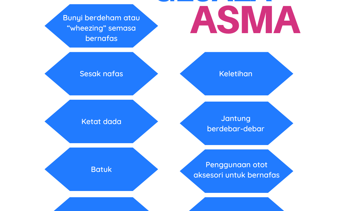 ASMA (ASTHMA)