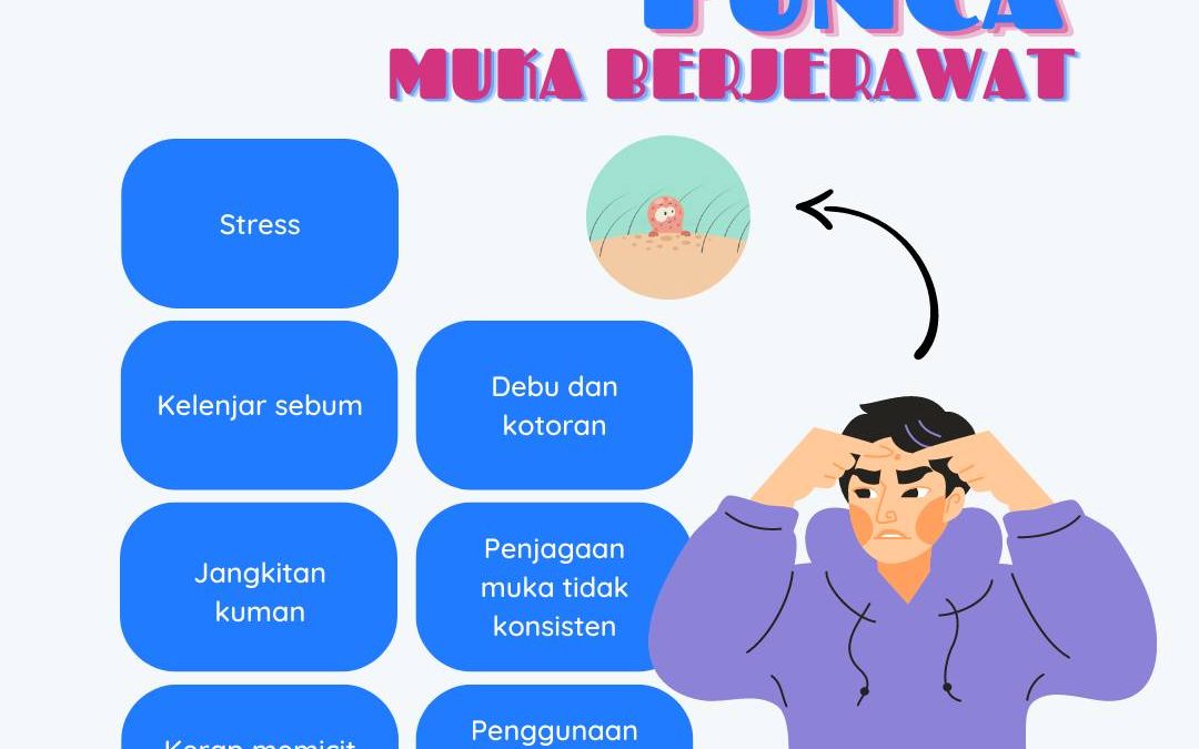 PUNCA MUKA BERJERAWAT