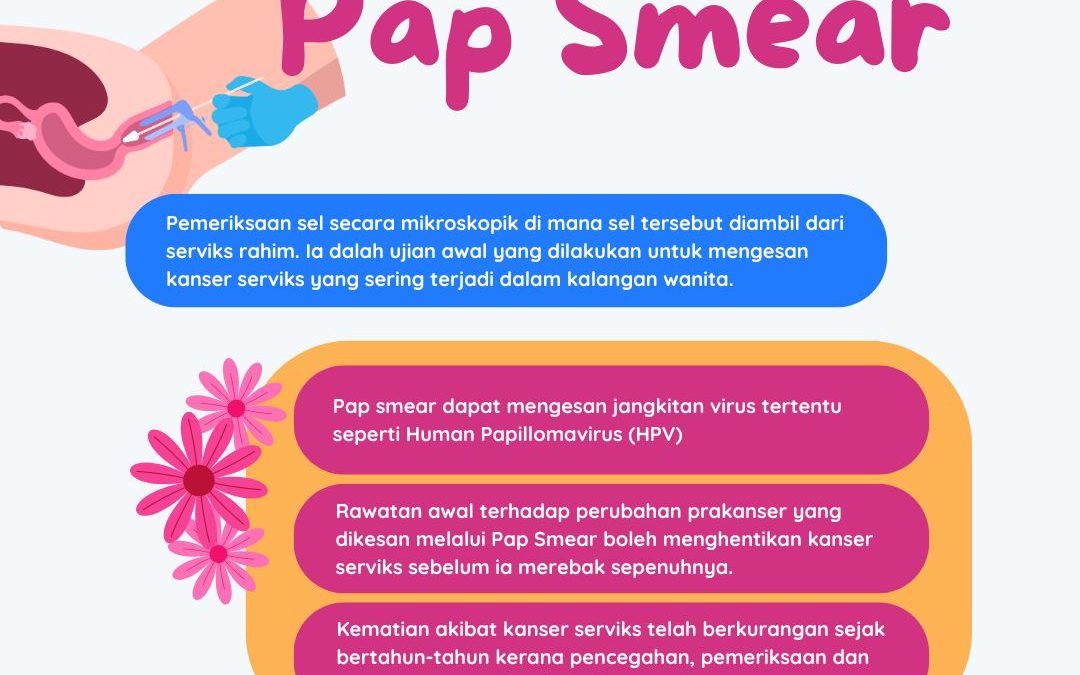 PAP SMEAR