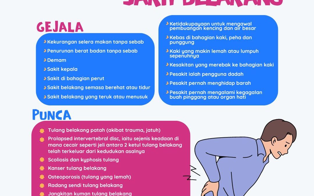 SAKIT BELAKANG