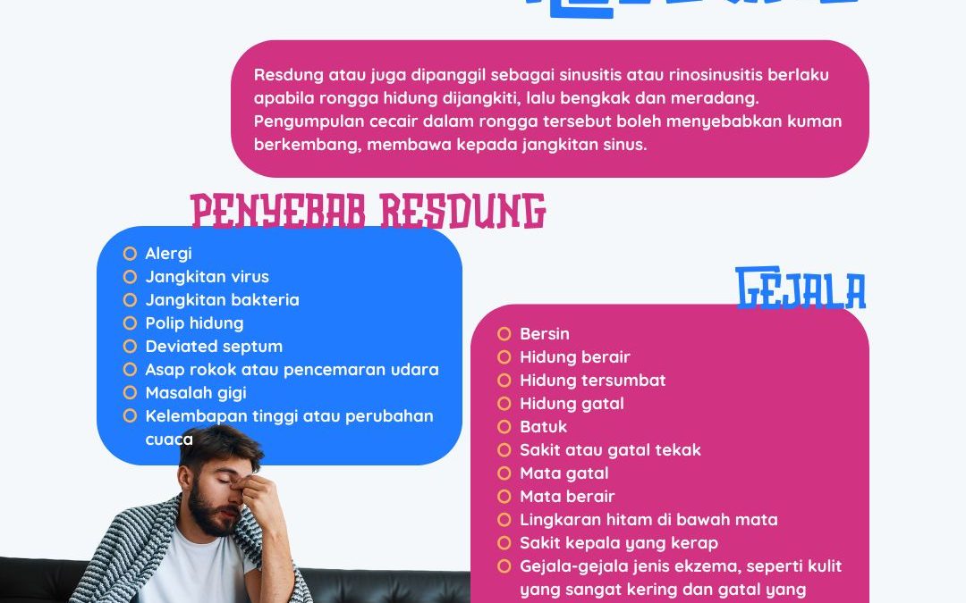 RESDUNG (SINUSITIS)