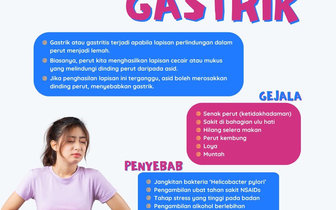 GASTRIK (GASTRITIS)