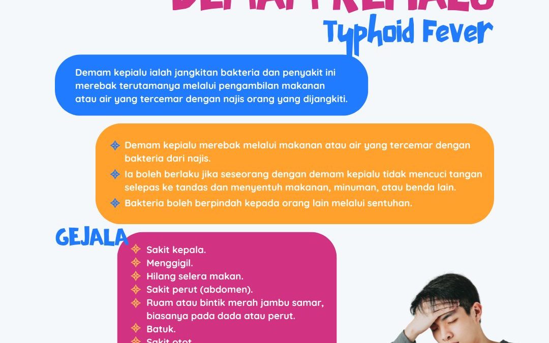 DEMAM KEPIALU (TYPHOID FEVER)